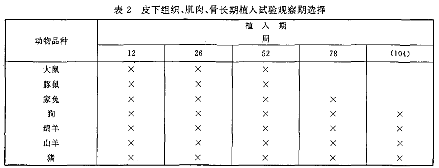 植入后局部效果試驗(yàn)